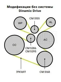 ролик ГРМ! опорн.\ BMW 3 E90 1.6i 05> CM 5168 TRIALLI