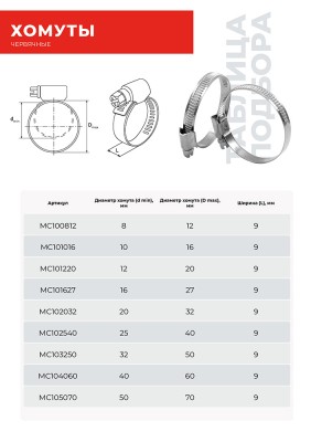 Хомут червячный 20-32/9 мм. (нержавеющая сталь) MC102032 MC102032 MILES