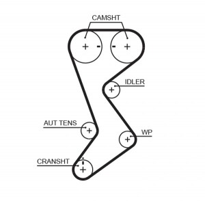Комплект ремня ГРМ PowerGrip Kit K01T265 (7883-11323) K01T265 GATES