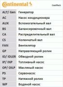 Комплект ремня ГРМ с роликами CT1088K3 CONTINENTAL