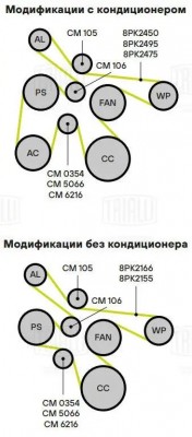 Ролик привод. ремня с натяж. мех. для ам ГАЗель Next (13-) (дв. Cummins 2.8D Eur CM0354 TRIALLI
