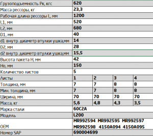Рессора MITSUBISHI L200 (06-15) задняя (5 листов) со втулк. антискрипн. прост. L 700605MSH-2912012-01-10 OMK AUTO