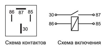Реле стартера КАМАЗ,МАЗ 24V 30А ЭНЕРГОМАШ 411378711 ENERGOMASH