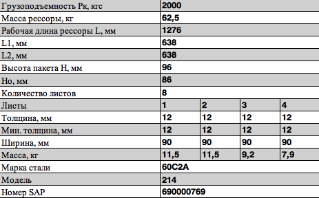 Рессора КРАЗ-214 передняя (8 листов) L=1276мм ЧМЗ 214290201206 OMK AUTO