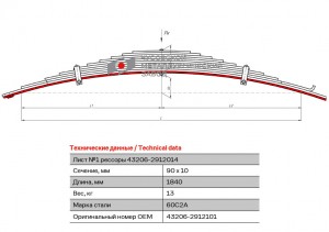Лист рессоры УРАЛ-43206 задней №1 L=1840мм ЧМЗ 432062912101 OMK AUTO