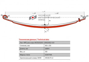 лист подкоренной перед.! №2 90х33 L=1882 Scania 903202SC-2902050 OMK AUTO