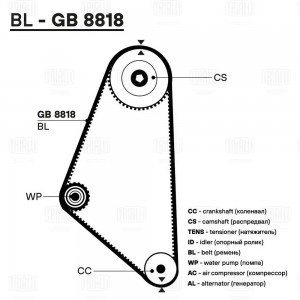 Ремень ГРМ для а/м Opel Vectra A 88- 1.8i/2.0i 111*20 HNBR стекловолок.  GB 8818 GB8818 TRIALLI