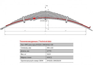 Лист рессоры МАЗ-64221 передней №3 L=1770мм ЧМЗ 642212902103 OMK AUTO