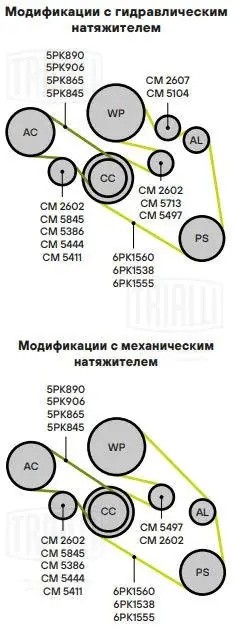 Ролик привод. ремня для а/м BMW 5 E39 95- 2.0i/2.5i/3.0i только ролик натяж. 5PK CM 5444 TRIALLI