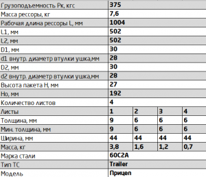 рессора 4-листовая! задняя L=1004\ Ижевский прицеп 450904TR291201210 OMK AUTO
