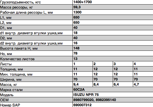 Рессора ISUZU NPR 75 задняя (13 листов) с подрессорником L=1362мм ЧМЗ SPRINGER 701113IS291201210 OMK AUTO