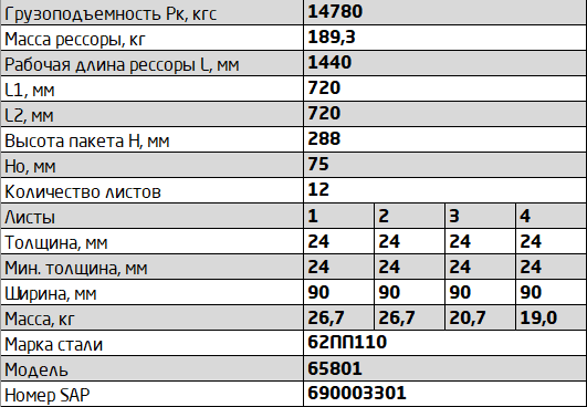 Рессора КАМАЗ задн 12л-1600 мм 6580,-65801,-65802,-6520 658012912012 OMK AUTO