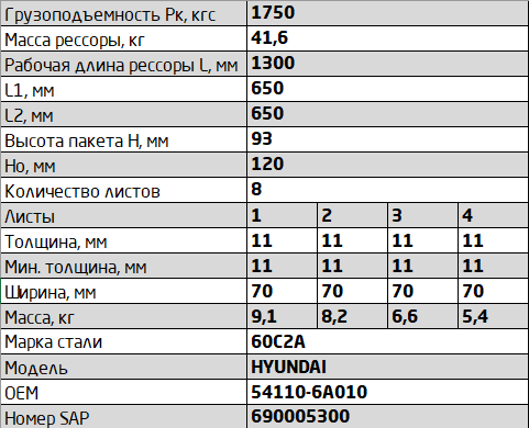 рессора 8 лист перед.! RH L=1750\ Hyundai 701108HD-2902012-10-R OMK AUTO