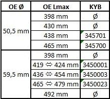 Амортизатор подвески Excel-G Citroen Jumper III [2006-...], Relay [2006-...] / F 345700 KAYABA