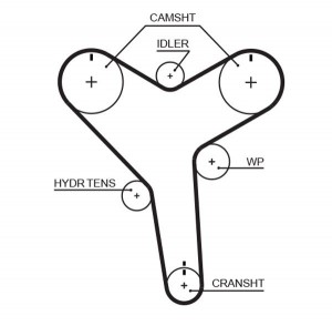 Ремкомплект TOYOTA Camry (01-06) ГРМ (ролики,ремень,натяжитель) GATES K02T257 GATES